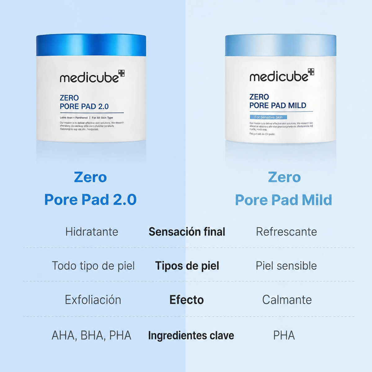 Medicube Zero Pore Pad 2.0